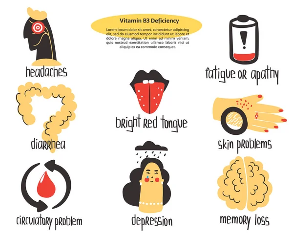 Handritat vitamin B3 niacin bristbegrepp: diarhé, depression, huvudvärk, trötthet, apati, hudproblem. Vektor illustration är för apotek eller medicinsk affisch, broschyr, tillägg. — Stock vektor