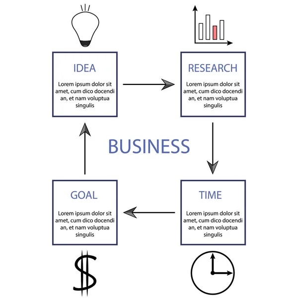 业务信息图圆图 包括四个步骤 现代商业计划 — 图库矢量图片