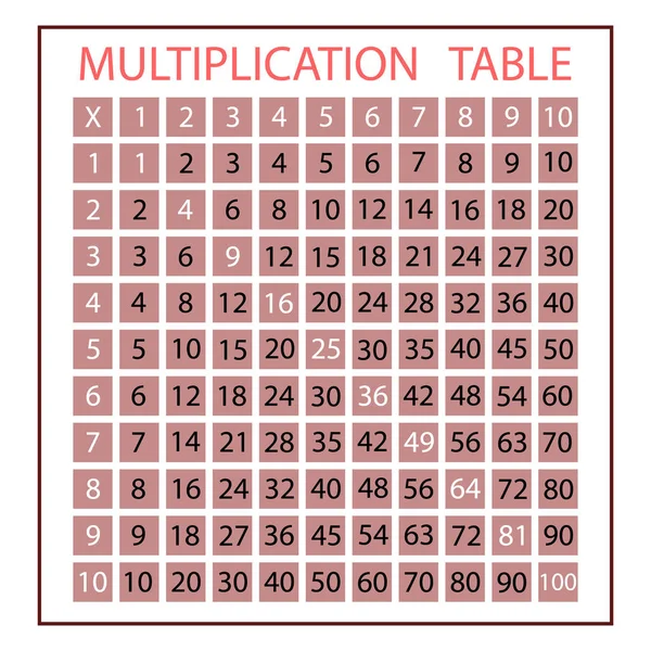 Tabulka Násobení Pro Učebnici Vzdělávací Kalkulačka Matematických Čísel Izolovaný Vektor — Stockový vektor
