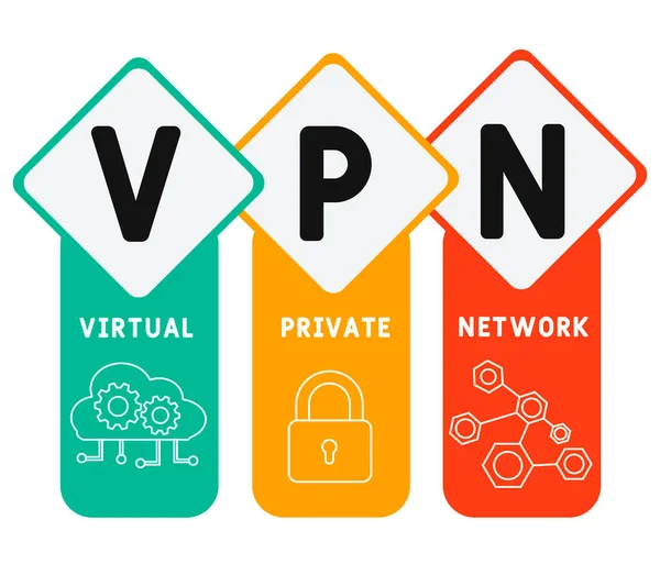 Vpn Virtuální Privátní Síť Akronym Obchodní Koncept Koncepce Vektorové Ilustrace — Stockový vektor