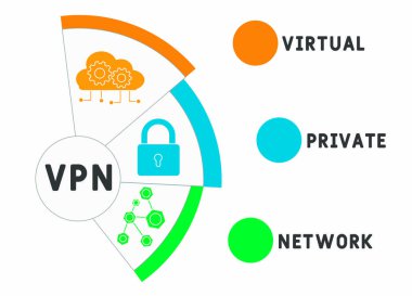 VPN - sanal özel ağ. Kısaltma iş konsepti. Anahtar sözcükler ve simgelerle vektör illüstrasyon kavramı. Web afişi, el ilanı, iniş sayfası, sunum simgeleri içeren harf çizimi
