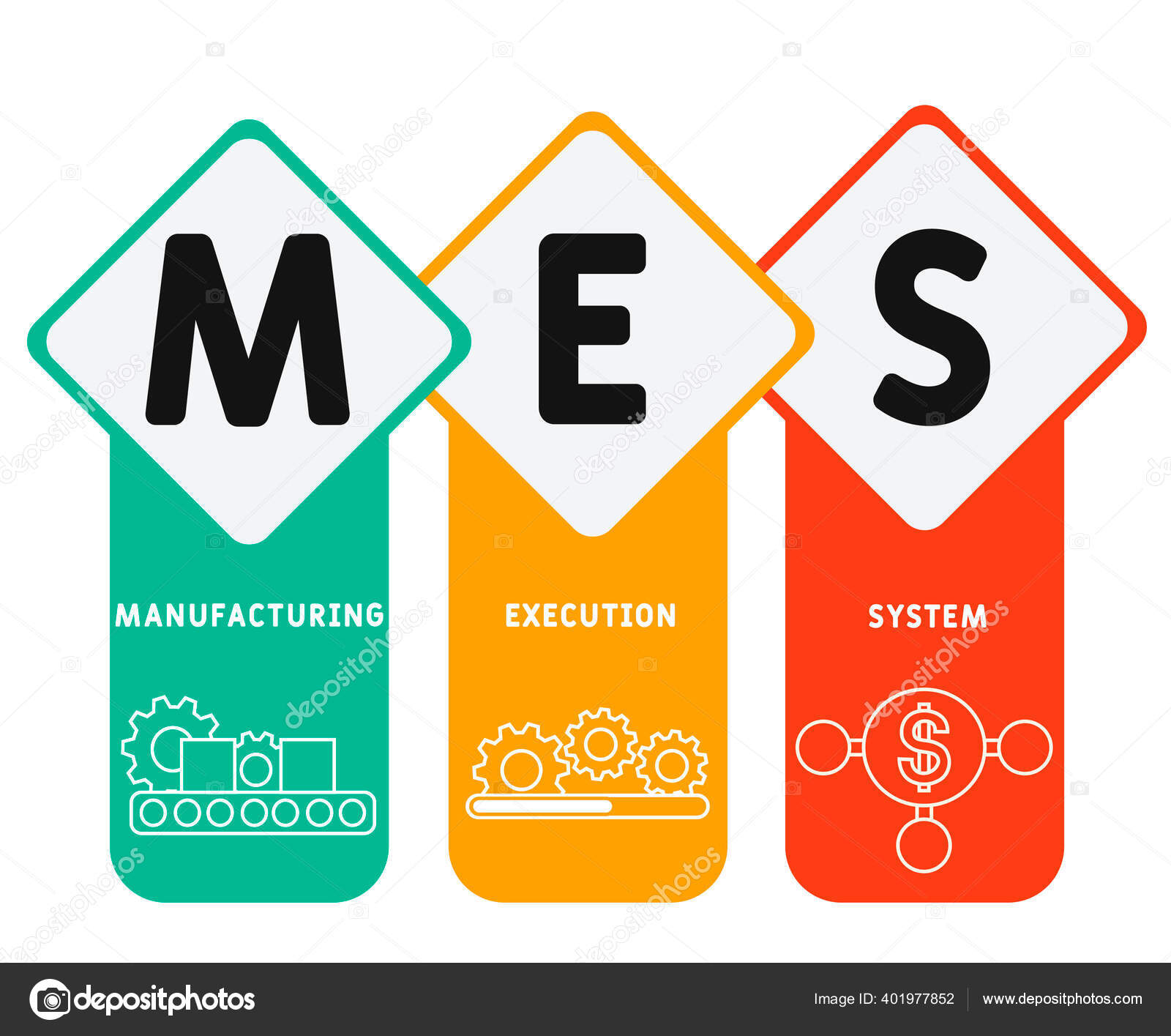 Mes 시스템 비즈니스 키워드와 아이콘에 일러스트 플라이어 페이지 아이콘이 스톡 벡터 - ©lnc@list.ru 401977852