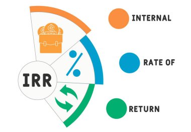 IRR - iç geri dönüş oranı. Kısaltma iş konsepti. Anahtar sözcükler ve simgelerle vektör illüstrasyon kavramı. Web afişi, el ilanı, iniş sayfası, sunum simgeleri içeren harf çizimi