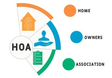 HOA - Ev sahipleri derneği. Kısaltma iş konsepti. Anahtar sözcükler ve simgelerle vektör illüstrasyon kavramı. Web afişi, el ilanı, iniş sayfası, sunum simgeleri içeren harf çizimi