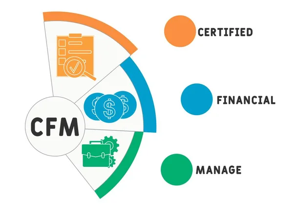 Cfm Certifierad Finansiell Förvaltning Akronym Affärsidé Vektor Illustration Koncept Med — Stock vektor