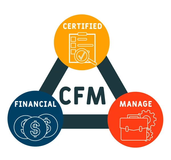 Cfm Gestione Finanziaria Certificata Acronimo Business Concept Concetto Illustrazione Vettoriale — Vettoriale Stock