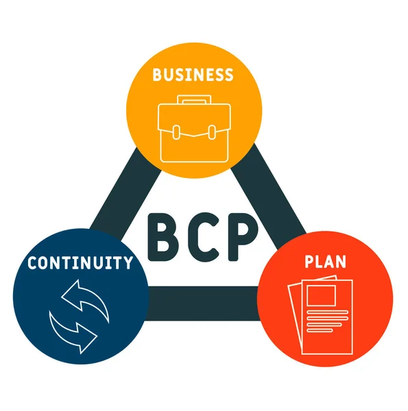 Bcp Plan Continuidad Negocio Acrónimo Concepto Negocio Concepto Ilustración Vectorial — Vector de stock