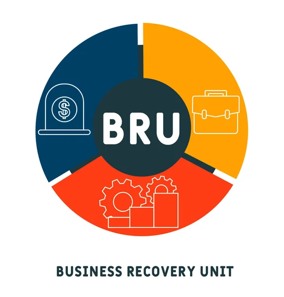 Bru Unidade Recuperação Negócios Conceito Negócio Acrônimo Conceito Ilustração Vetorial — Vetor de Stock