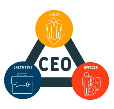 CEO - Genel müdür. Kısaltma iş konsepti. Anahtar sözcükler ve simgelerle vektör illüstrasyon kavramı. Web afişi, el ilanı, iniş sayfası simgeleriyle illüstrasyon