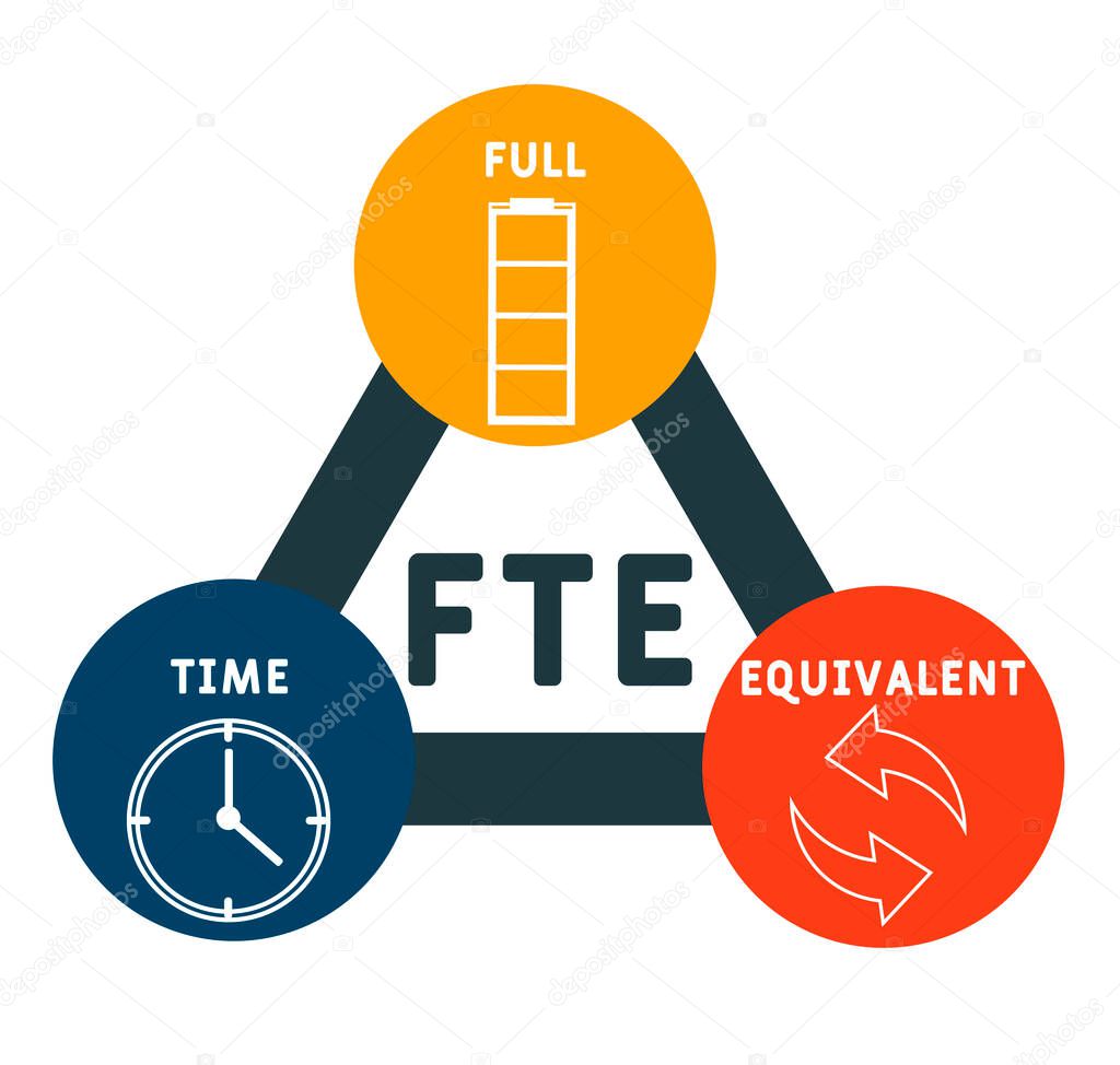 FTE - Full Time Equivalent acronym, business concept background. word lettering typography design illustration with line icons and ornaments.  Internet web site promotion concept vector layout.  