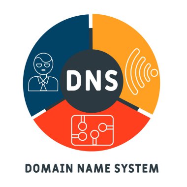 DNS - Alan Adı Sistemi. İş konsepti. Sunumlar, siteler, raporlar ve pankartlar için vektör bilgi gösterimi 