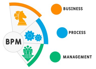 BPM - İş Süreç Yönetimi. Kısaltma iş konsepti. Anahtar sözcükler ve simgelerle vektör illüstrasyon kavramı. Web afişi, el ilanı, iniş sayfası simgeleriyle illüstrasyon