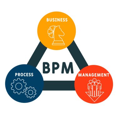 BPM - İş Süreç Yönetimi. Kısaltma iş konsepti. Anahtar sözcükler ve simgelerle vektör illüstrasyon kavramı. Web afişi, el ilanı, iniş sayfası simgeleriyle illüstrasyon