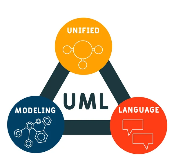 Uml Unified Modeling Language 키워드와 아이콘에 일러스트 플라이어 페이지 아이콘이 — 스톡 벡터