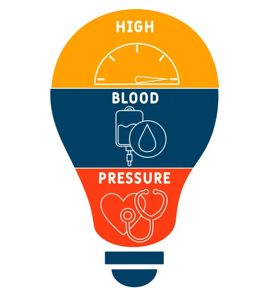 Hbp Bluthochdruck Akronym Medizinisches Konzept Hintergrund Vektor Illustrationskonzept Mit Schlüsselwörtern — Stockvektor