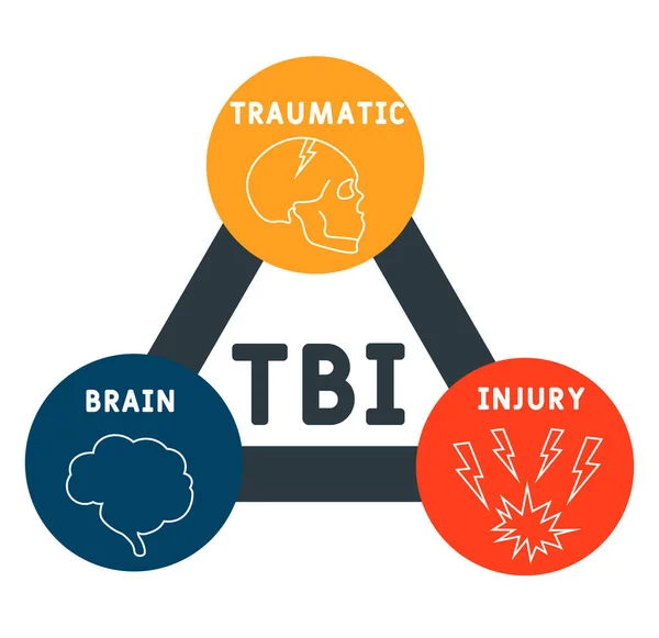 Tbi Traumatic Brain Injury Acronyme Contexte Concept Médical Concept Illustration — Image vectorielle
