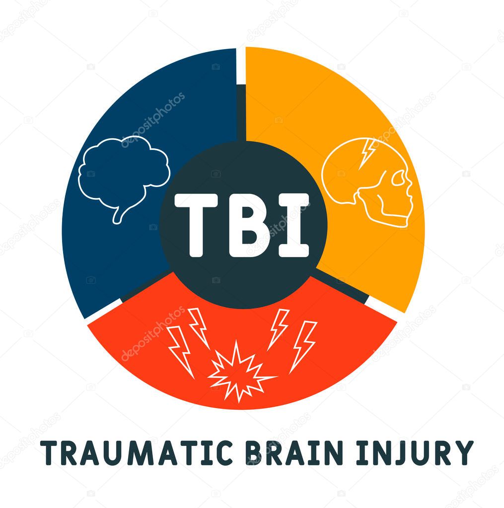 TBI - Traumatic Brain Injury acronym, medical concept background. vector illustration concept with keywords and icons. lettering illustration with icons for web banner, flyer, landing page