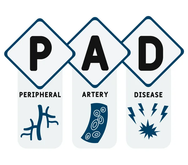 Pad Doença Arterial Periférica Sigla Fundo Conceito Médico Conceito Ilustração — Vetor de Stock