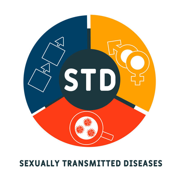 STD - Sexually Transmitted Diseases. acronym, medical concept background. vector illustration concept with keywords and icons. lettering illustration with icons for web banner, flyer, landing page 