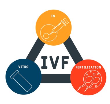 Tüp bebek kısaltmasında tıbbi konsept geçmişi var. Anahtar sözcükler ve simgelerle vektör illüstrasyon kavramı. Web afişi, el ilanı, iniş sayfası simgeleriyle illüstrasyon