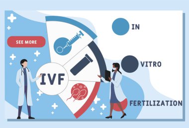 Vektör web sitesi tasarım şablonu. Tüp bebek, tüp bebek, kısaltma tıbbi kavram. Web sitesi afişi, pazarlama malzemeleri, iş sunumu, çevrimiçi reklamcılık için illüstrasyon.
