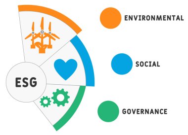 ESG - Çevresel Sosyal ve Yönetim iş konsepti geçmişi. Anahtar sözcükler ve simgelerle vektör illüstrasyon kavramı. Web afişi, el ilanı, iniş sayfası simgeleriyle illüstrasyon