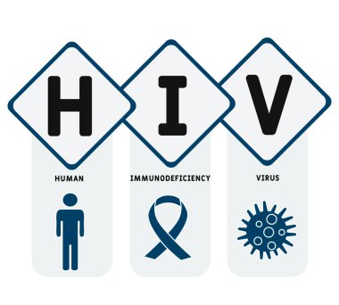 HIV - İnsan Bağışıklık Yetmezliği Virüsü kısaltması, tıbbi konsept geçmişi. Anahtar sözcükler ve simgelerle vektör illüstrasyon kavramı. Web afişi, el ilanı, iniş sayfası simgeleriyle illüstrasyon