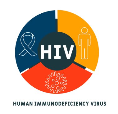 HIV - İnsan Bağışıklık Yetmezliği Virüsü kısaltması, tıbbi konsept geçmişi. Anahtar sözcükler ve simgelerle vektör illüstrasyon kavramı. Web afişi, el ilanı, iniş sayfası simgeleriyle illüstrasyon