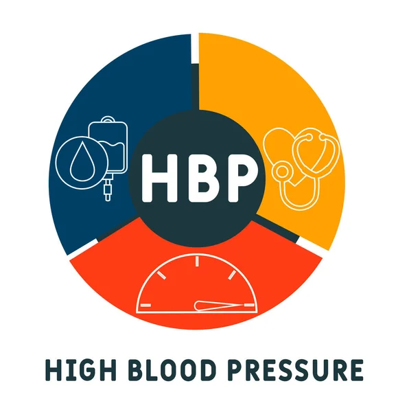 Hbp Υψηλή Αρτηριακή Πίεση Ακρωνύμιο Ιστορικό Ιατρικής Έννοιας Διανυσματική Εικόνα — Διανυσματικό Αρχείο