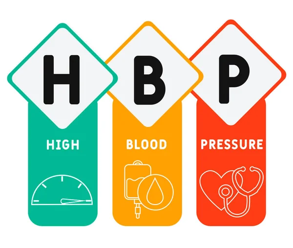 Hbp Hoge Bloeddruk Acroniem Medische Concept Achtergrond Vector Illustratie Concept — Stockvector