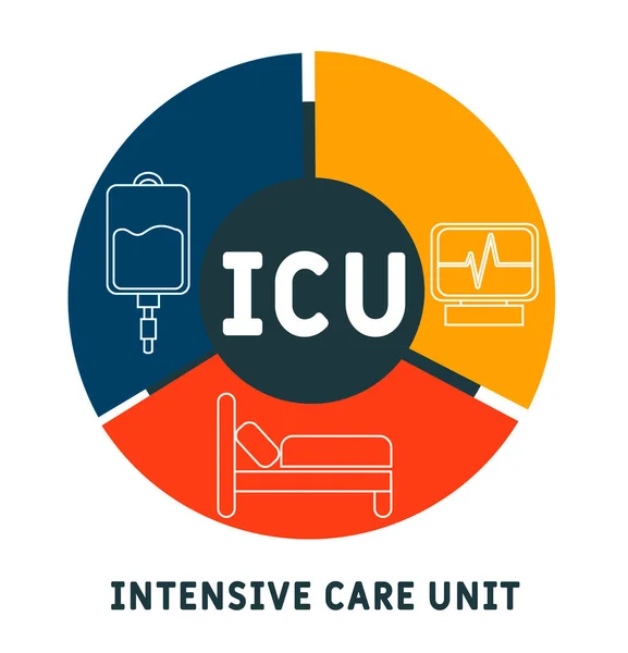 Icu Intensive Care Unit Acroniem Medische Concept Achtergrond Vector Illustratie — Stockvector