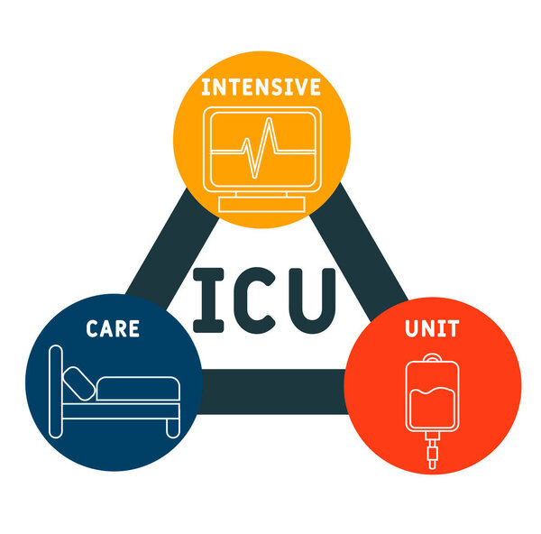 ICU - Intensive Care Unit acronym, medical concept background. vector illustration concept with keywords and icons. lettering illustration with icons for web banner, flyer, landing page