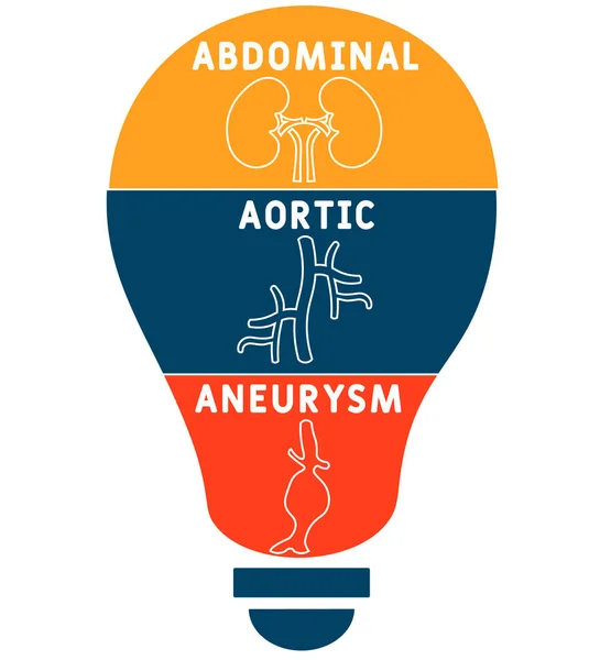 Aaa Abdominal Aorta Aneurysm Akronym Medicinsk Begrepp Bakgrund Vektor Illustration — Stock vektor