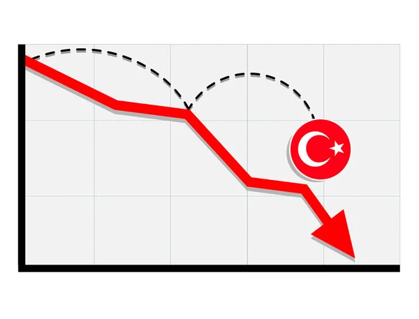 土耳其国旗上的红色箭头显示经济衰退和股票下跌 土耳其经济概念 全球经济 土耳其经济 金融等主题 — 图库矢量图片