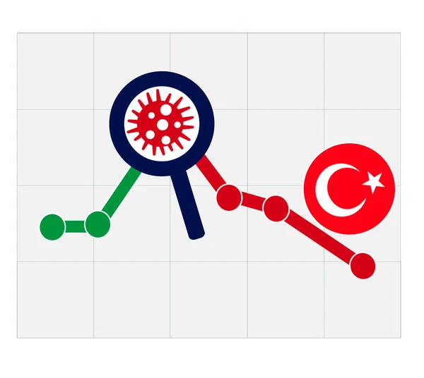 Coronavirus经济崩溃 2020年土耳其金融危机概念 细菌细胞数量呈下降趋势 Covid 19爆发 Coronavirus金融危机 土耳其的检疫 — 图库矢量图片