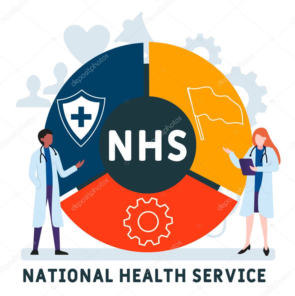 Flat design with people. NHS - National Health Service, medical concept. Vector illustration for website banner, marketing materials, business presentation, online advertising