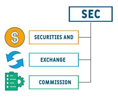 SEC - Menkul Kıymetler ve Borsa Komisyonu kısaltma iş konsepti geçmişi. Anahtar sözcükler ve simgelerle vektör illüstrasyon kavramı. Web afişi, el ilanı, iniş sayfası simgeleriyle illüstrasyon