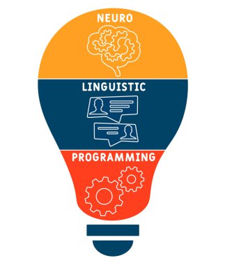 NLP - Nöro-dilbilimsel programlama kısaltması, tıbbi kavram geçmişi. Anahtar sözcükler ve simgelerle vektör illüstrasyon kavramı. Web afişi, el ilanı, iniş sayfası simgeleriyle illüstrasyon