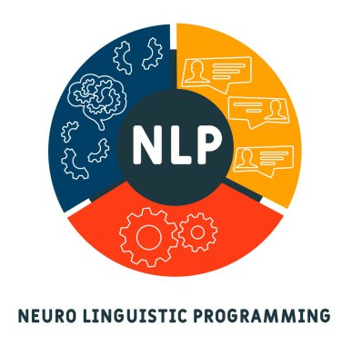 NLP - Nöro-dilbilimsel programlama kısaltması, tıbbi kavram geçmişi. Anahtar sözcükler ve simgelerle vektör illüstrasyon kavramı. Web afişi, el ilanı, iniş sayfası simgeleriyle illüstrasyon