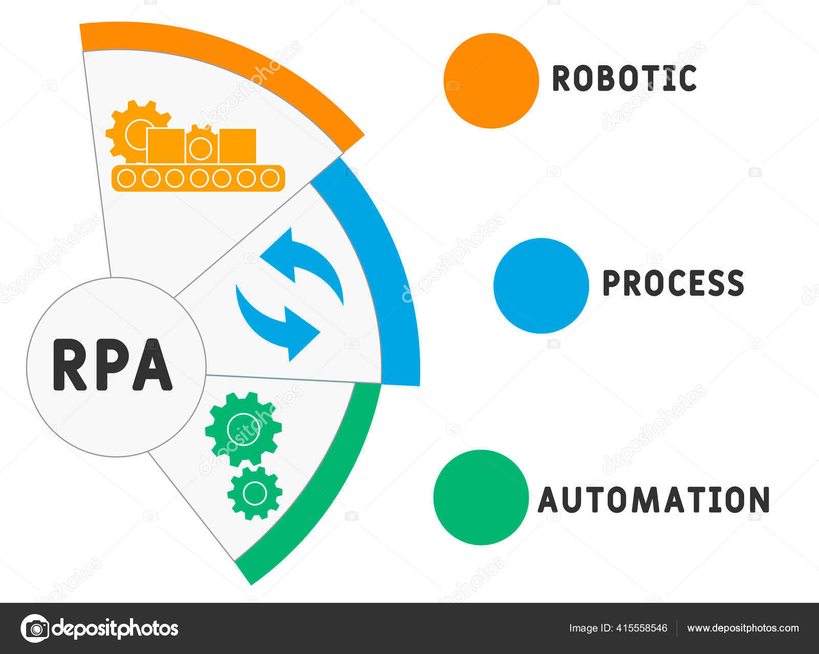 Rpa Robotic Process Automation Acronym Business Concept Background