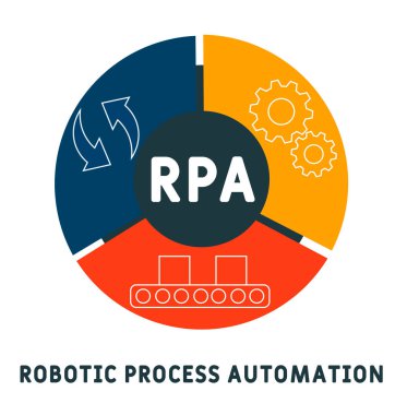 RPA - Robotik işlem otomasyon kısaltma iş konsepti geçmişi. Anahtar sözcükler ve simgelerle vektör illüstrasyon kavramı. Web afişi, el ilanı, iniş sayfası simgeleriyle illüstrasyon