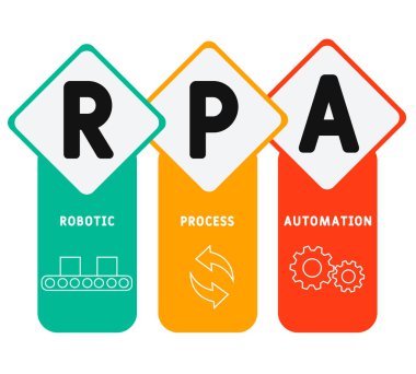 RPA - Robotik işlem otomasyon kısaltma iş konsepti geçmişi. Anahtar sözcükler ve simgelerle vektör illüstrasyon kavramı. Web afişi, el ilanı, iniş sayfası simgeleriyle illüstrasyon
