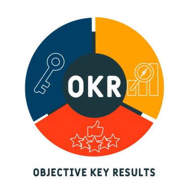 OKR - Objektif Anahtar Sonuçları kısaltma iş konsepti geçmişi. Anahtar sözcükler ve simgelerle vektör illüstrasyon kavramı. Web afişi, el ilanı, iniş sayfası simgeleriyle illüstrasyon