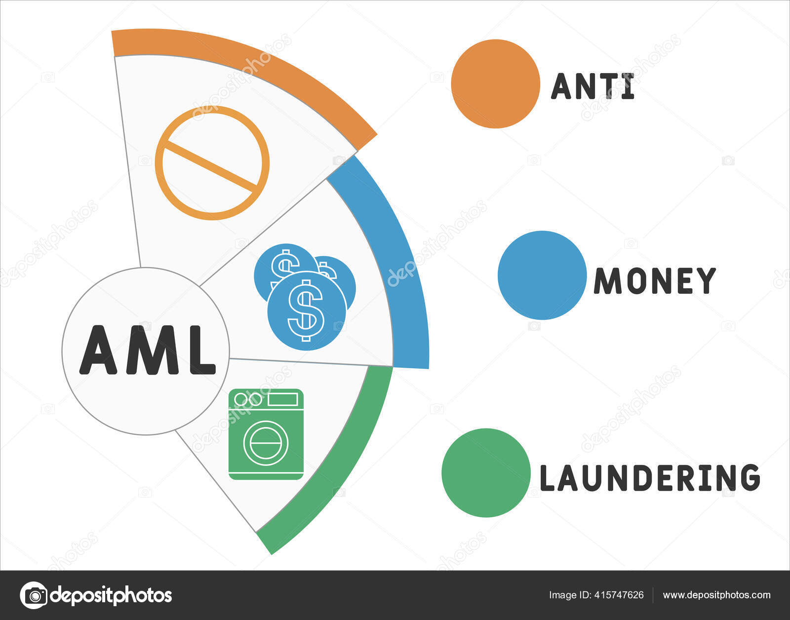 Aml 反洗钱简称为商业概念背景矢量插图概念与关键字和图标带有图标的网页横幅登陆页字母图解图库矢量图©lnc@list.ru 415747626