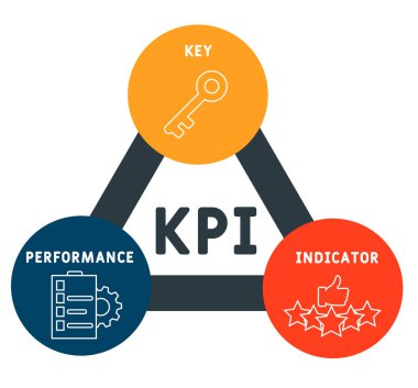 KPI - anahtar performans göstergeleri kısaltma iş konsepti geçmişi. Anahtar sözcükler ve simgelerle vektör illüstrasyon kavramı. Web afişi, el ilanı, iniş sayfası simgeleriyle illüstrasyon