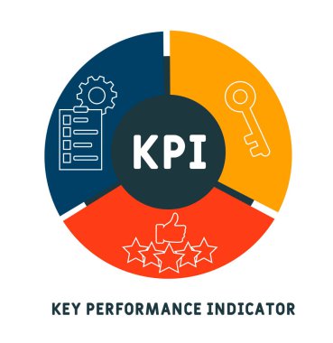 KPI - anahtar performans göstergeleri kısaltma iş konsepti geçmişi. Anahtar sözcükler ve simgelerle vektör illüstrasyon kavramı. Web afişi, el ilanı, iniş sayfası simgeleriyle illüstrasyon