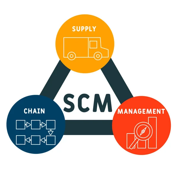 Scm Supply Chain Management Akronym Affärsidé Bakgrund Vektor Illustration Koncept — Stock vektor