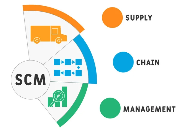 Scm Supply Chain Management Akronym Affärsidé Bakgrund Vektor Illustration Koncept — Stock vektor