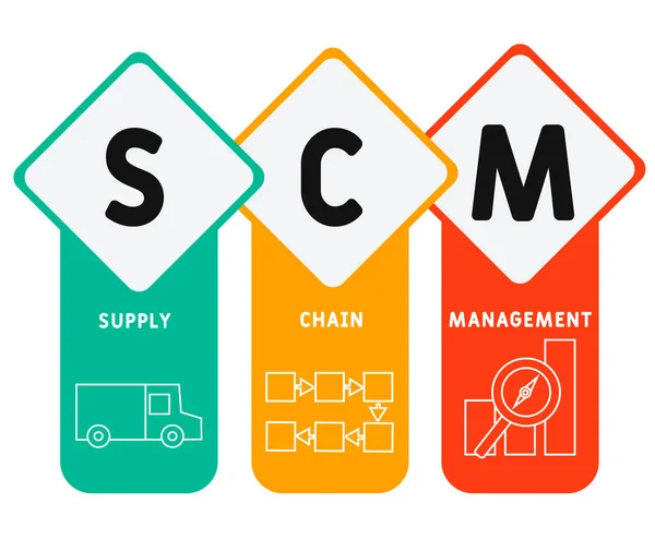Scm Supply Chain Management Akronym Affärsidé Bakgrund Vektor Illustration Koncept — Stock vektor