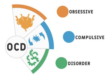 Obsesif Kompulsif Bozukluk kısaltması, tıbbi konsept geçmişi. Anahtar sözcükler ve simgelerle vektör illüstrasyon kavramı. Web afişi, el ilanı, iniş sayfası simgeleriyle illüstrasyon